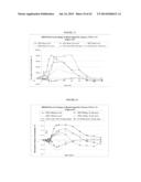 ORAL INSULIN THERAPIES AND PROTOCOL diagram and image