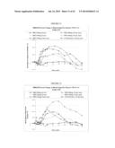 ORAL INSULIN THERAPIES AND PROTOCOL diagram and image