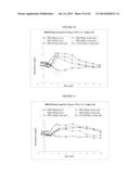 ORAL INSULIN THERAPIES AND PROTOCOL diagram and image