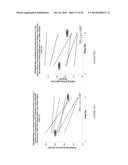 ORAL INSULIN THERAPIES AND PROTOCOL diagram and image