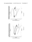 ORAL INSULIN THERAPIES AND PROTOCOL diagram and image