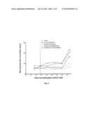 STABLE PEPTIDE-BASED PACE4 INHIBITORS diagram and image