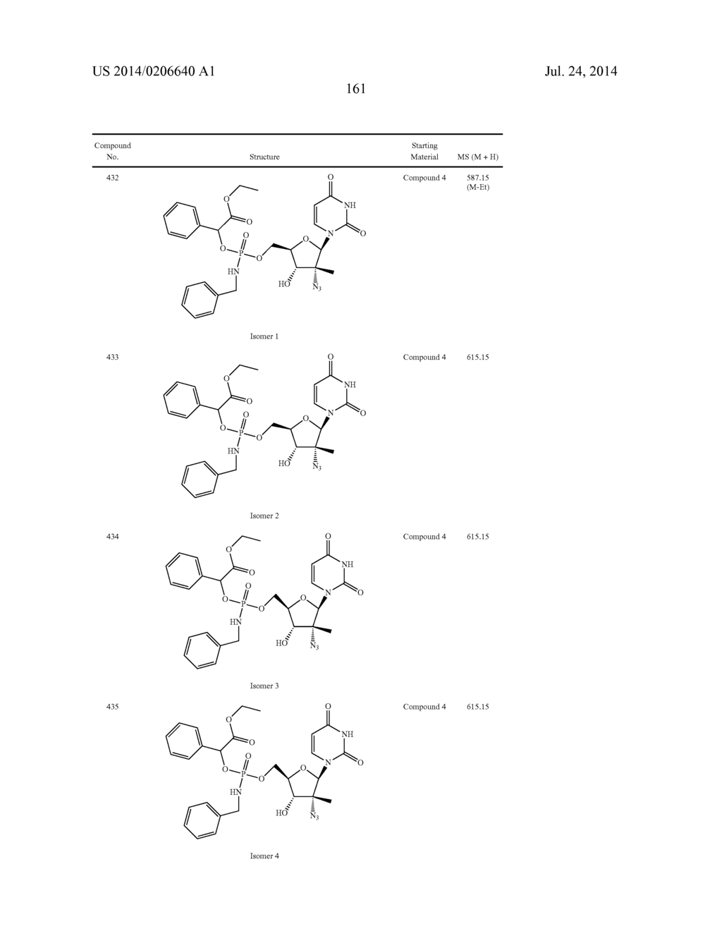 2'-AZIDO SUBSTITUTED NUCLEOSIDE DERIVATIVES AND METHODS OF USE THEREOF FOR     THE TREATMENT OF VIRAL DISEASES - diagram, schematic, and image 162