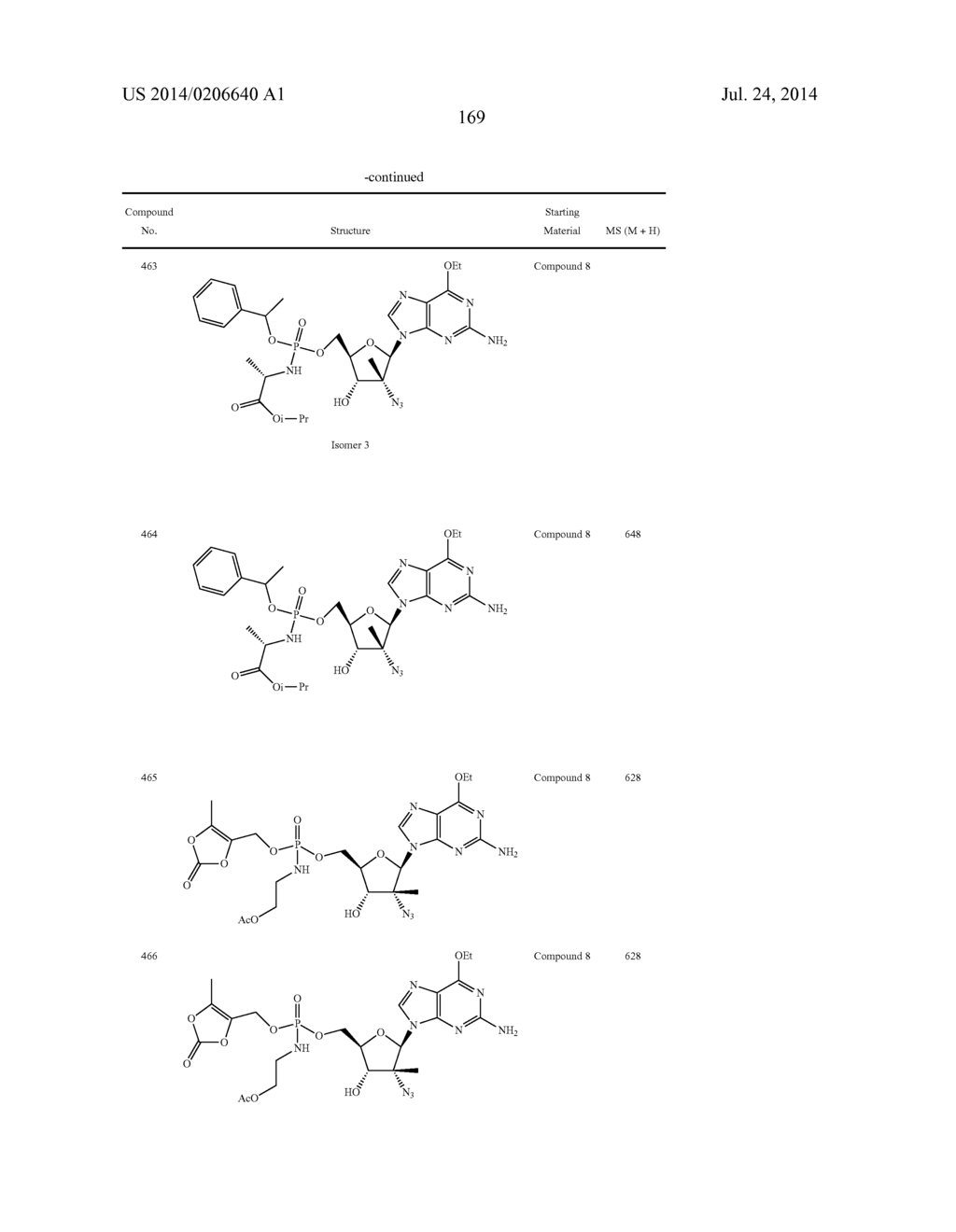 2'-AZIDO SUBSTITUTED NUCLEOSIDE DERIVATIVES AND METHODS OF USE THEREOF FOR     THE TREATMENT OF VIRAL DISEASES - diagram, schematic, and image 170