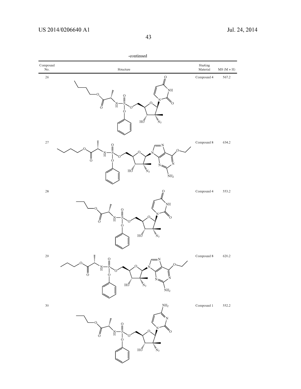 2'-AZIDO SUBSTITUTED NUCLEOSIDE DERIVATIVES AND METHODS OF USE THEREOF FOR     THE TREATMENT OF VIRAL DISEASES - diagram, schematic, and image 44