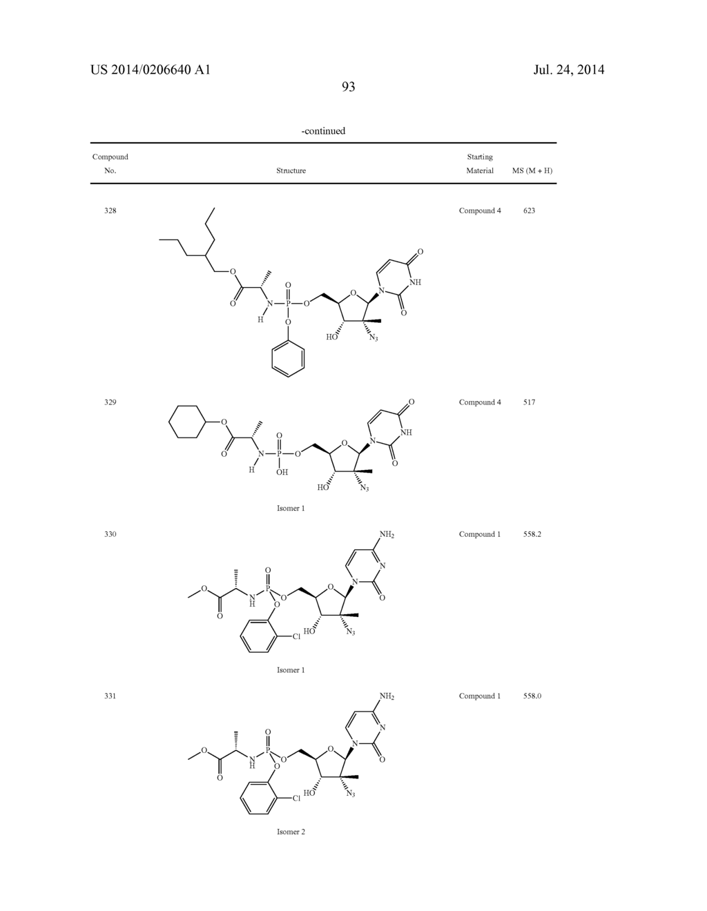2'-AZIDO SUBSTITUTED NUCLEOSIDE DERIVATIVES AND METHODS OF USE THEREOF FOR     THE TREATMENT OF VIRAL DISEASES - diagram, schematic, and image 94