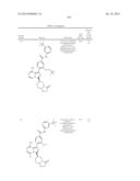 BTK INHIBITORS diagram and image