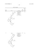 BTK INHIBITORS diagram and image