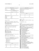 BTK INHIBITORS diagram and image