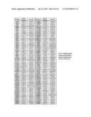 METHOD TO PREDICT RESPONSE TO PHARMACOLOGICAL CHAPERONE TREATMENT OF     DISEASES diagram and image