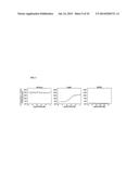 METHOD TO PREDICT RESPONSE TO PHARMACOLOGICAL CHAPERONE TREATMENT OF     DISEASES diagram and image