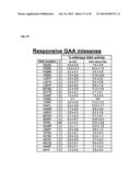 METHOD TO PREDICT RESPONSE TO PHARMACOLOGICAL CHAPERONE TREATMENT OF     DISEASES diagram and image