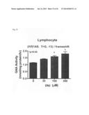 METHOD TO PREDICT RESPONSE TO PHARMACOLOGICAL CHAPERONE TREATMENT OF     DISEASES diagram and image