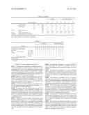 THERMOPLASTIC RESIN COMPOSITION FOR REDUCTION OF SQUEAKING NOISES AND     STRUCTURE OF REDUCED SQUEAKING NOISES diagram and image