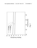 Preparation of Conjugated Aromatic/Heteroaromatic Oligomer-Containing     Dielectric Polymers and Their Applications diagram and image