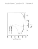 Preparation of Conjugated Aromatic/Heteroaromatic Oligomer-Containing     Dielectric Polymers and Their Applications diagram and image