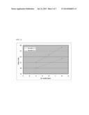 POLYLACTIDE RESIN HAVING EXCELLENT HEAT RESISTANCE AND PREPARATION METHOD     THEREOF diagram and image