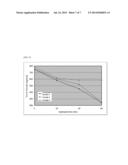 POLYLACTIDE RESIN HAVING EXCELLENT HEAT RESISTANCE AND PREPARATION METHOD     THEREOF diagram and image