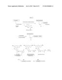 FLUORESCENT LABELING OF LIVING CELLS diagram and image