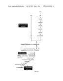 RECOMBINANT MICROORGANISMS AND METHODS OF USE THEREOF diagram and image