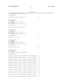 RECOMBINANT MICROORGANISMS AND METHODS OF USE THEREOF diagram and image