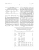 RECOMBINANT MICROORGANISMS AND METHODS OF USE THEREOF diagram and image