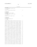 RECOMBINANT MICROORGANISMS AND METHODS OF USE THEREOF diagram and image