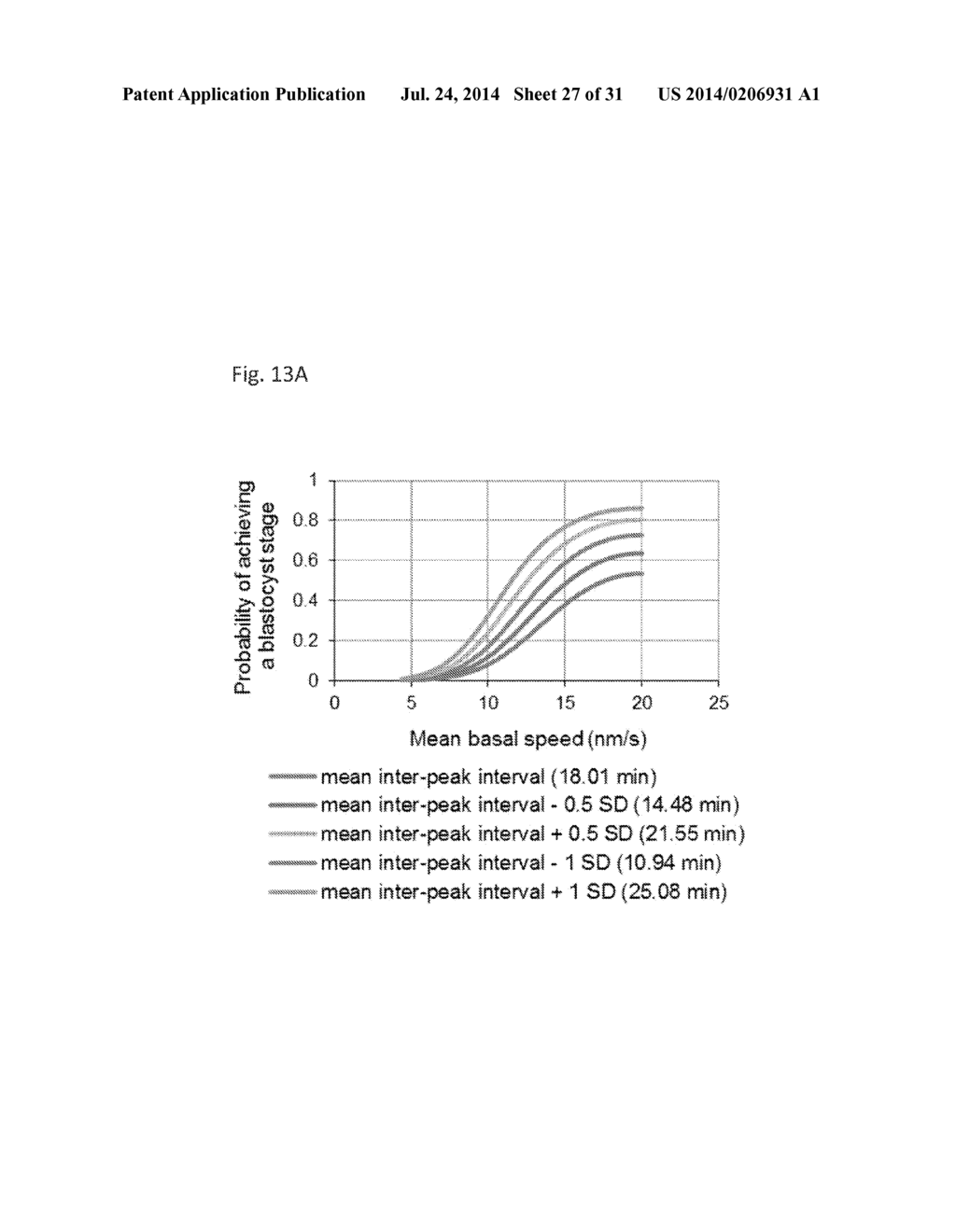 Methods For Predicting Mammalian Embryo Viability - diagram, schematic, and image 28