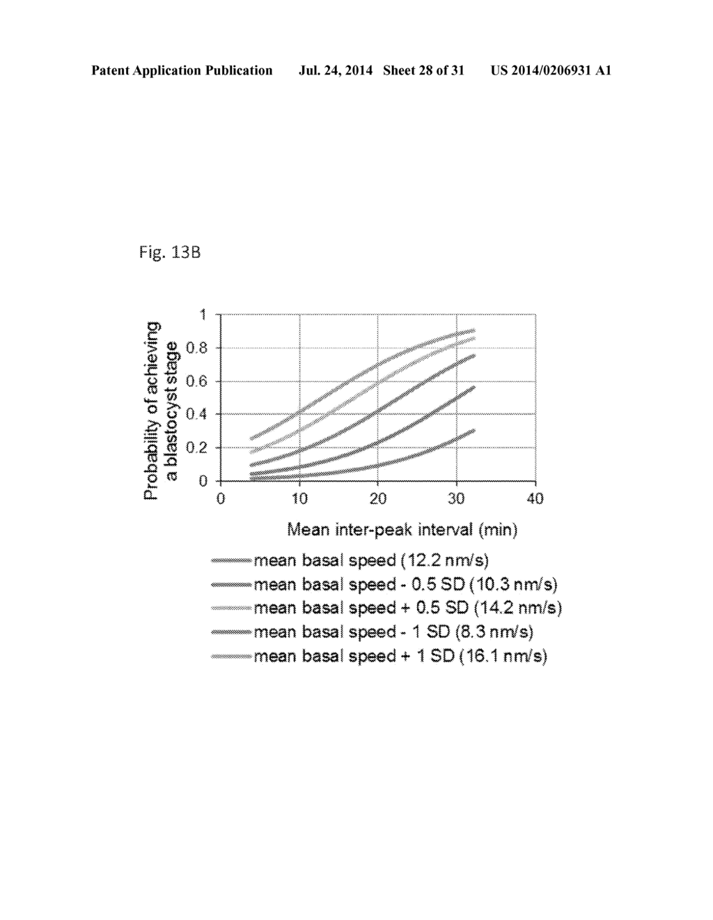 Methods For Predicting Mammalian Embryo Viability - diagram, schematic, and image 29