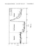 DEEP TISSUE FLOWMETRY USING DIFFUSE SPECKLE CONTRAST ANALYSIS diagram and image