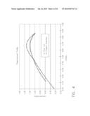 ULTRASONIC DEVICE FOR CUTTING AND COAGULATING diagram and image