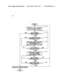 Apparatus for Irradiating Skin Using Light diagram and image