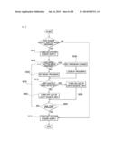 Apparatus for Irradiating Skin Using Light diagram and image