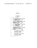 CONTROL DEVICE FOR MACHINE TOOL WITH TIME ESTIMATION UNIT FOR ESTIMATING     TIME UNTIL MOTOR REACHES OVERHEAT TEMPERATURE diagram and image