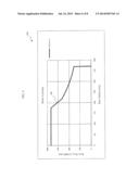 CONTROLLING A DIGGING OPERATION OF AN INDUSTRIAL MACHINE diagram and image