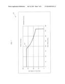 CONTROLLING A DIGGING OPERATION OF AN INDUSTRIAL MACHINE diagram and image