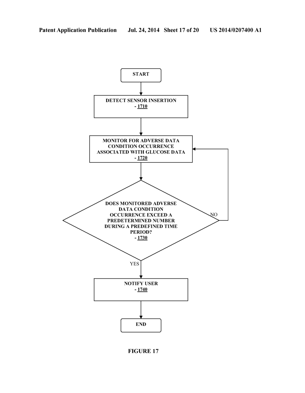 Method and Apparatus for Providing Data Processing and Control in a     Medical Communication System - diagram, schematic, and image 18