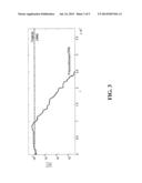 SIMULATION OF PHENOMENA CHARACTERIZED BY PARTIAL DIFFERENTIAL EQUATIONS diagram and image