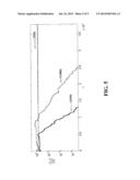 SIMULATION OF PHENOMENA CHARACTERIZED BY PARTIAL DIFFERENTIAL EQUATIONS diagram and image