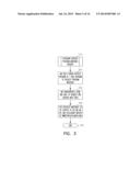 SENSITIVE DRUG DISTRIBUTION SYSTEM AND METHOD diagram and image