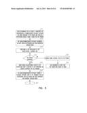 SENSITIVE DRUG DISTRIBUTION SYSTEM AND METHOD diagram and image