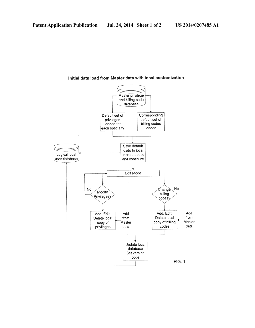 COMPUTERIZED SYSTEM FOR TRACKING, MANAGING AND ANALYZING HOSPITAL     PRIVILEGES THROUGH THE USE OF SPECIFICALLY RESEARCHED CONTENT IN     CONJUNCTION WITH ICD, CPT OR OTHER CODES - diagram, schematic, and image 02