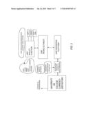 METHOD AND SYSTEM FOR FACILITATING MERCHANT-CUSTOMER RETAIL EVENTS USING A     FINANCIAL TRANSACTION FACILITATION SYSTEM diagram and image