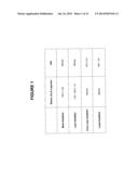 PROCESSES AND SYSTEMS FOR ACHIEVING AND ASSISTING IN IMPROVED NUTRITION     BASED ON FOOD ENERGY DATA AND RELATIVE HEALTHFULNESS DATA diagram and image