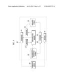 METHOD AND APPARATUS FOR SYNCHRONIZING KNOWLEDGE SERVICE diagram and image