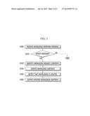 METHOD AND APPARATUS FOR SYNCHRONIZING KNOWLEDGE SERVICE diagram and image