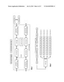 WRITE OPERATION DISPERSED STORAGE NETWORK FRAME diagram and image