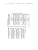 WRITE OPERATION DISPERSED STORAGE NETWORK FRAME diagram and image