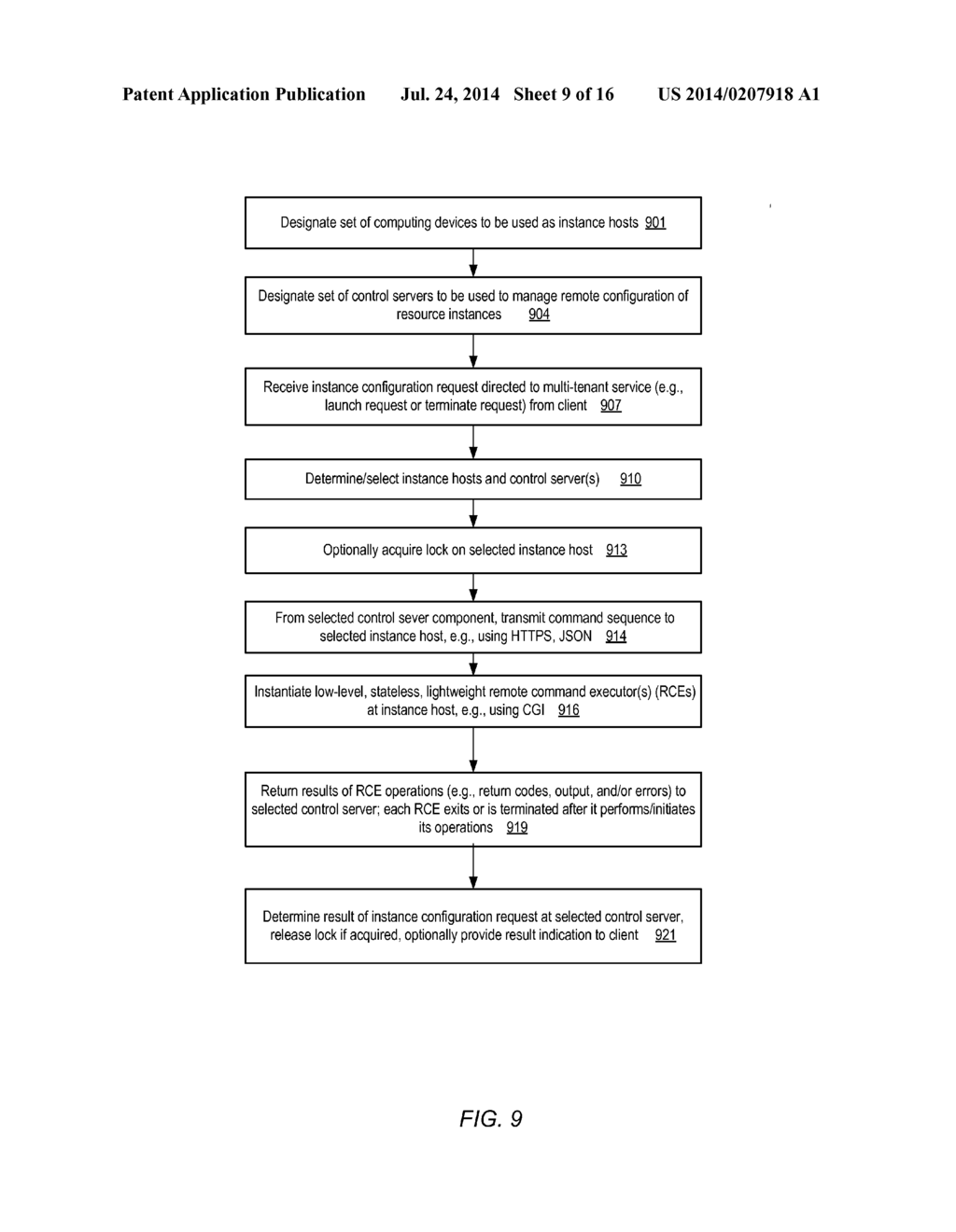 INSTANCE HOST CONFIGURATION - diagram, schematic, and image 10