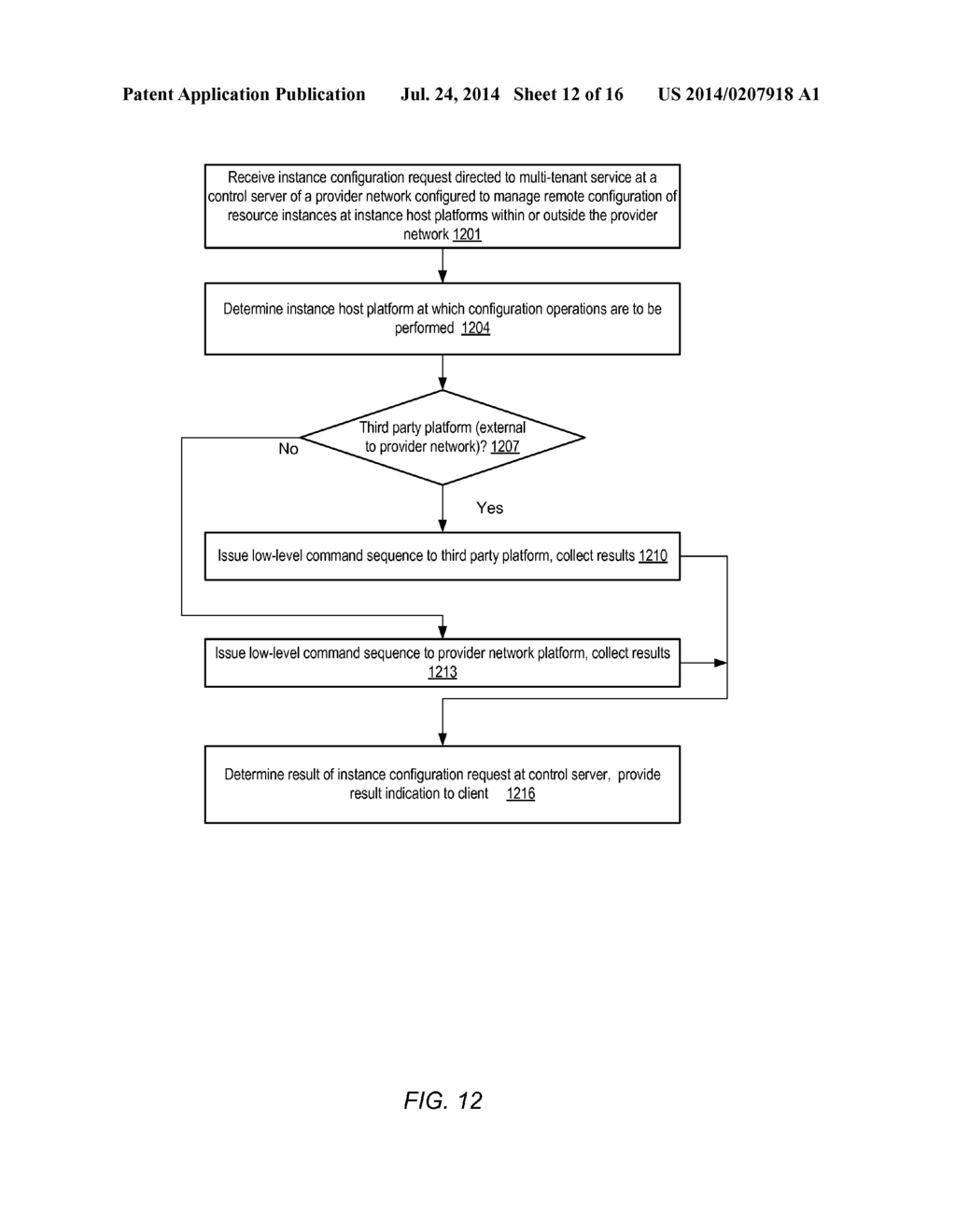 INSTANCE HOST CONFIGURATION - diagram, schematic, and image 13